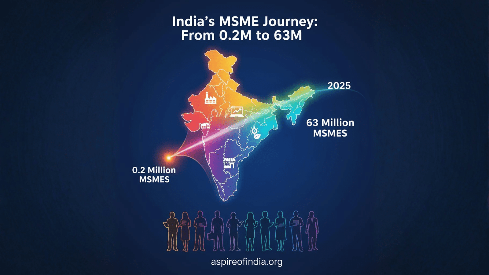From 0.2 Million to 63 Million MSMEs