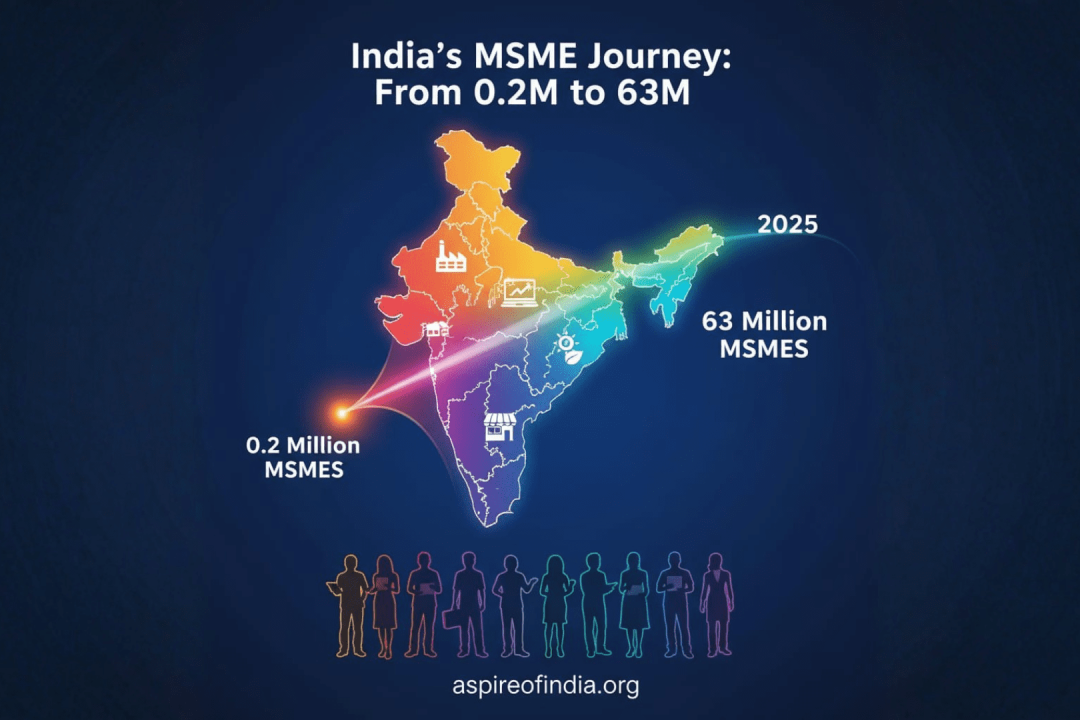 msme journey
